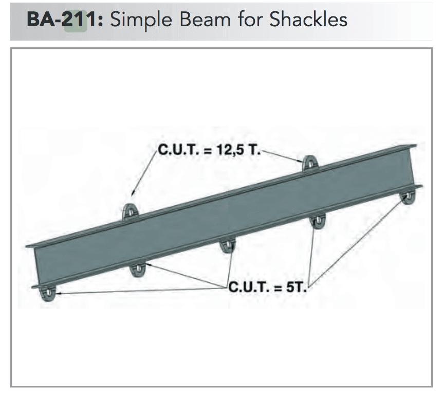 Simple Beam for Shackles